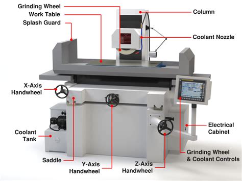 cnc machine tool structure|parts of a cnc tool.